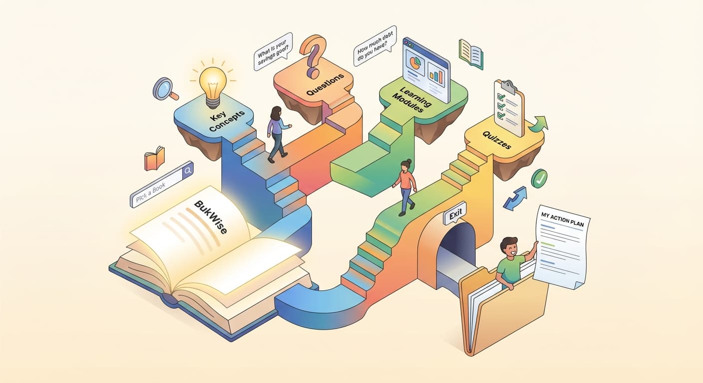 Bukwise journey flow